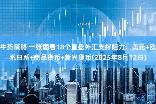 牛势策略 一张图看18个直盘外汇支撑阻力：美元+欧系日系+商品货币+新兴货币(2025年8月12日)